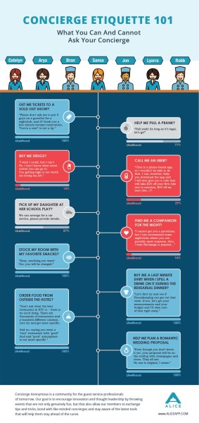 Concierge Etiquette 101: What You Should and Shouldn’t Ask Your Hotel Concierge