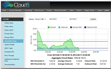 Don't Let These Mistakes Cut Your Profits
