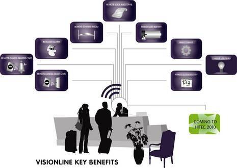 VingCard Elsafe Revolutionizes Green with a Whole New Degree of Innovation 