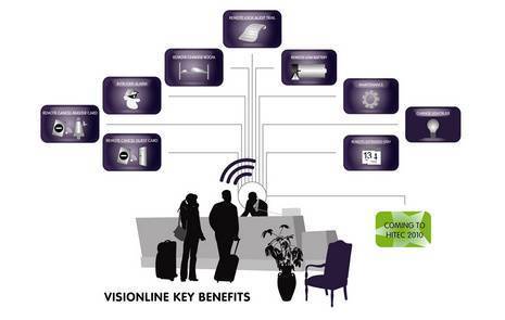VingCard Elsafe Reveals Revolutionary Way for Hotels to Not Only “Go Green,” but Also Ensure Guest Satisfaction and Comfort 
