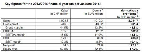 Dorma and Kaba announce merger plans