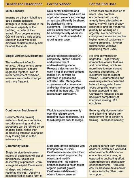 Hey, You, Get Off of My Cloud! | By Bernard Ellis