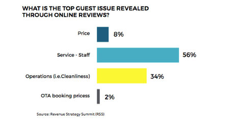 The One Thing You Control When It Comes To TripAdvisor Reviews | By Alex Shashou