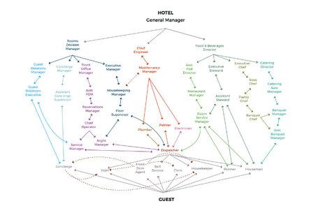 The One Thing You Control When It Comes To TripAdvisor Reviews | By Alex Shashou