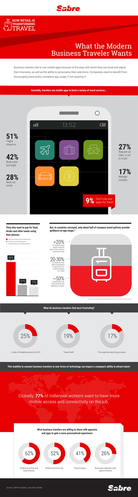 How the modern business traveler actually uses mobile apps may surprise you | By Tanner Harp