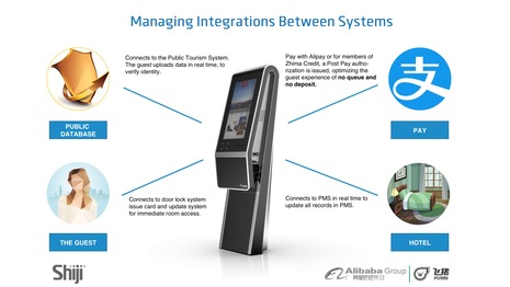 Integrating multiple systems to achieve 30 second payment and check-in