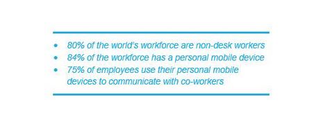 Hoteliers + Non-Desk Hotel Workers to Benefit from Beekeeper’s $13 Million ‘Series A’ Extension