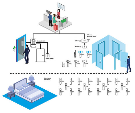 SALTO’s SVN-Flex innovative electronic locking technology enhances the guest experience, hotel management & more