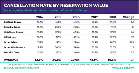 How Online Hotel Distribution Is Changing In Europe
