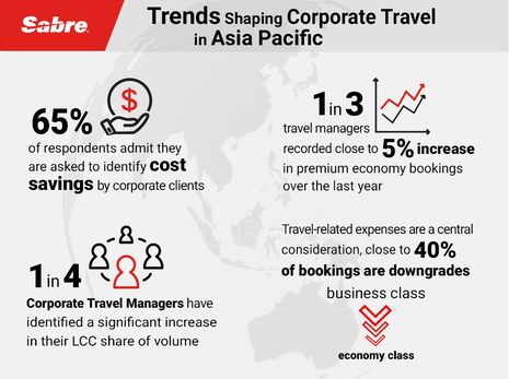 Sabre Corporate Travel Survey Reveals Trends Shaping Booking Behavior In Asia Pacific