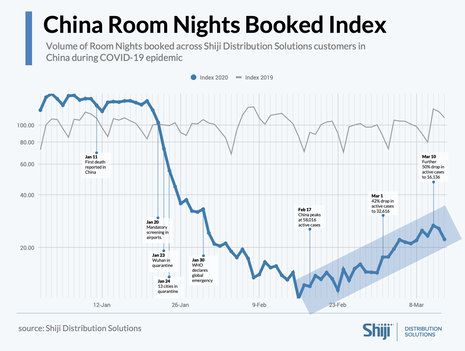Good news coming from the Far East: Chinese Market in Recovery Mode