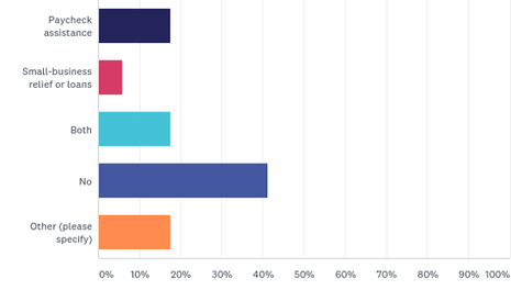 Survey Results: How Hotels Are Coping With COVID-19