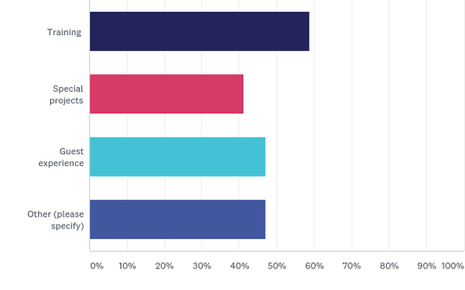 Survey Results: How Hotels Are Coping With COVID-19