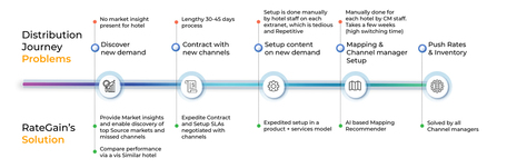 See the Green Shoots of Recovery with Smart Distribution’s latest addition “Future Demand”