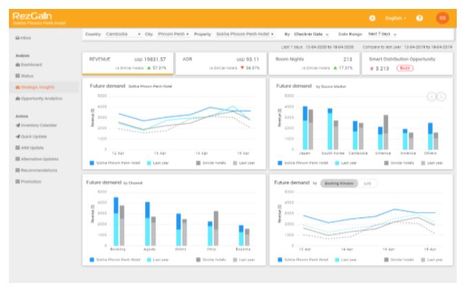 See the Green Shoots of Recovery with Smart Distribution’s latest addition “Future Demand”