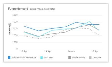 See the Green Shoots of Recovery with Smart Distribution’s latest addition “Future Demand”