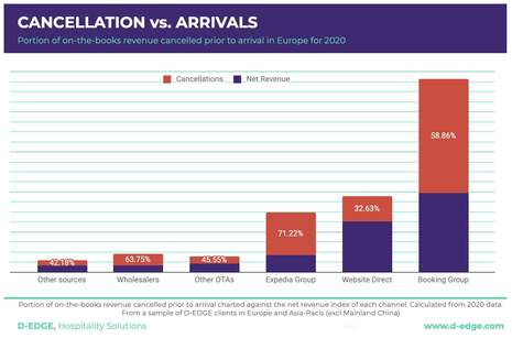Hotel distribution and the pandemic: the travel chessboard