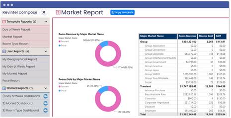 Revintel: Compose hotel data into intelligent insights