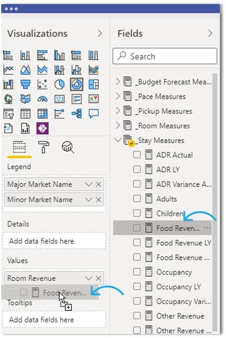 Revintel: Compose hotel data into intelligent insights