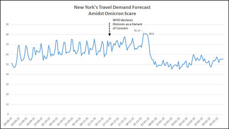 Omicron v/s Travel – Holiday Trends from United States to Help the Industry Stay Ahead