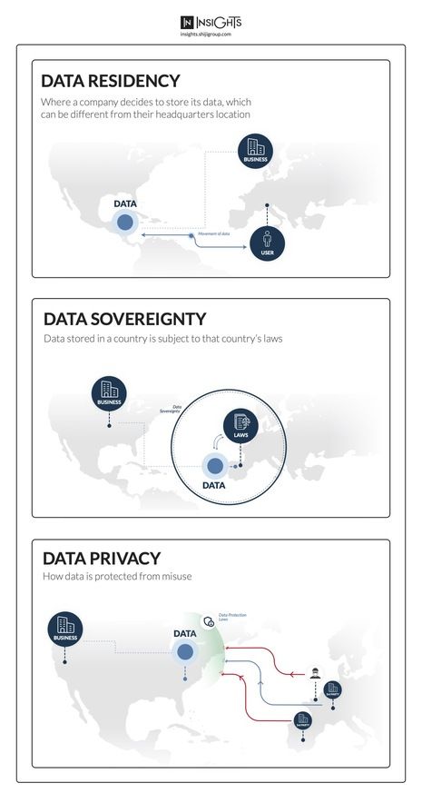Data Sovereignty for Hotels: What It Really Means