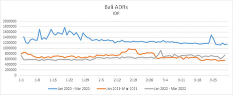 By the Numbers: Are Holiday Destinations Recovering Post-Pandemic?