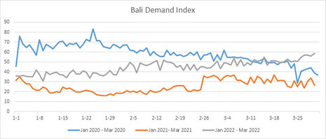 By the Numbers: Are Holiday Destinations Recovering Post-Pandemic?