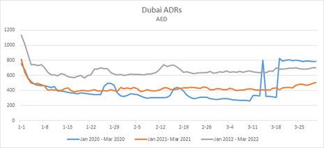 By the Numbers: Are Holiday Destinations Recovering Post-Pandemic?