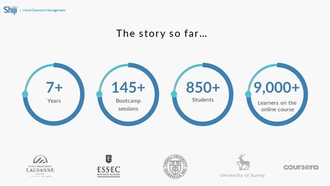 A Closer Look at Shiji’s Hotel Demand Management Online Course