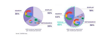 The 3 most important steps in digital marketing for hoteliers