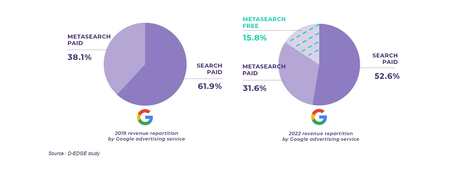 The 3 most important steps in digital marketing for hoteliers