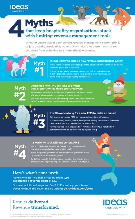 Four myths about switching to a new RMS for your hotel or hospitality organization