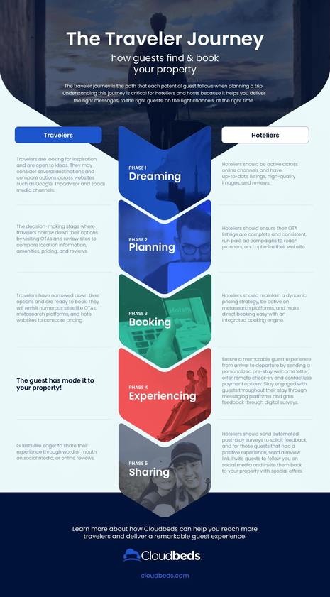 What is hotel upselling? (+10 upsell techniques)