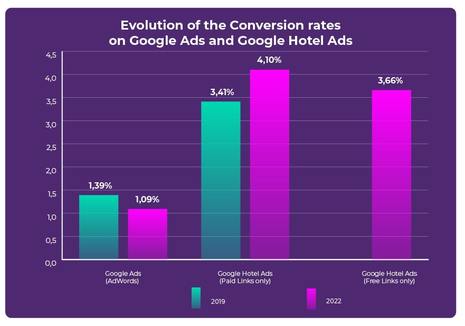Google’s Free Booking Links: The Secret Weapon for Hotels in the Battle for Direct Bookings