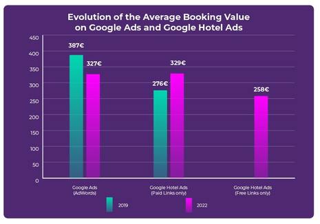 Google’s Free Booking Links: The Secret Weapon for Hotels in the Battle for Direct Bookings