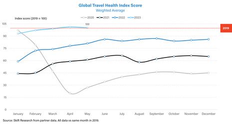 How your hotel can capitalize on business travel rebound & bleisure travel trends