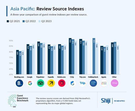 The Evolving Landscape of Hotel Reviews: Insights and Implications