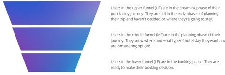 Market trend: Refining SEM strategies for full-funnel marketing