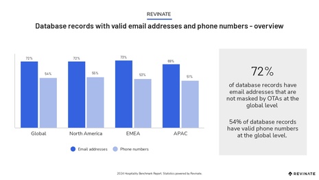 Hospitality benchmarks for database health in 2024