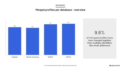 Hospitality benchmarks for database health in 2024
