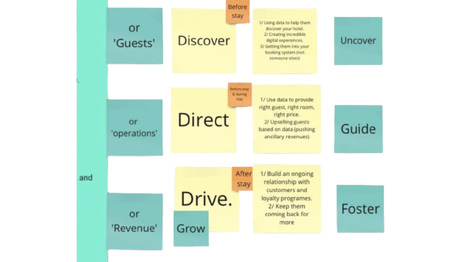 Unveiling the momentum: The story behind Cendyn's rebrand