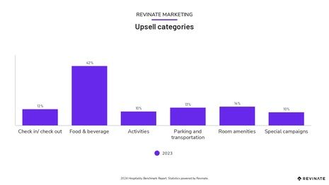 2024 Hospitality Benchmark Report takeaways for EMEA Hoteliers
