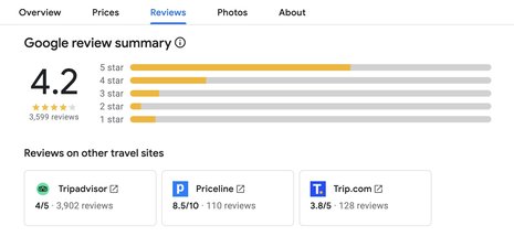 The EU Digital Markets Act (DMA) is changing Google Search, but not how hoteliers had hoped