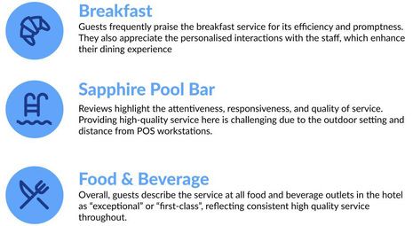 Faster Service, Happier Guests: How Technology Transformed Bohemia Suites' F&B Operations
