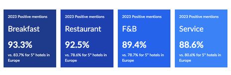 Faster Service, Happier Guests: How Technology Transformed Bohemia Suites' F&B Operations