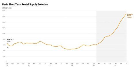 Post-Olympics Hospitality Insights: Pricing, Trends, and Guest Satisfaction From Paris 2024
