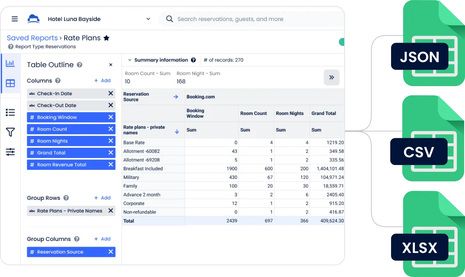 Unlocking data for hotels: How Cloudbeds Insights redefines PMS with native BI