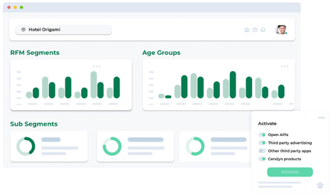 Maximize your digital marketing performance with hotel data strategies