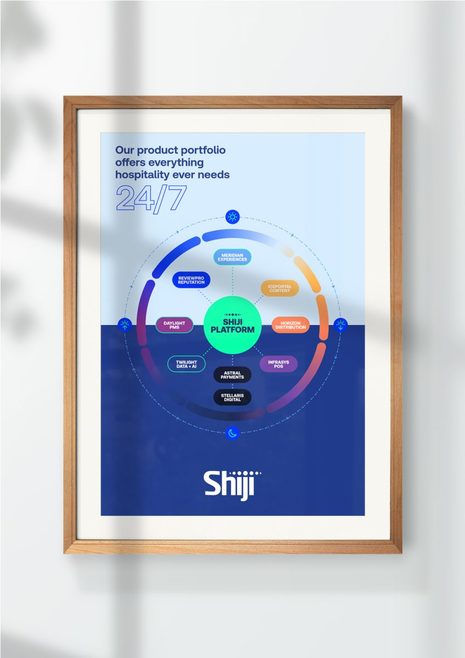Shiji’s New Era Unveiled at ITB Berlin