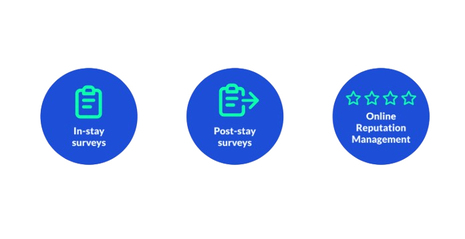 Driving Results: How Reputation Management Transformed Customer Experience and Revenue